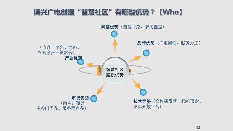 进销存系统定制